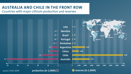 Lithium Mining: What you should know about the Lithium battery