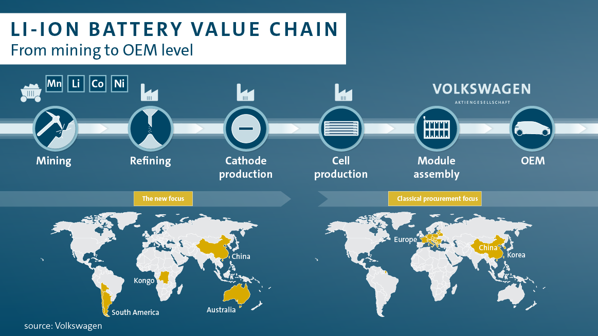 Li-ion_battery_value_chain_from_lithium_mining_to_OEM_level_Togmax_Group
